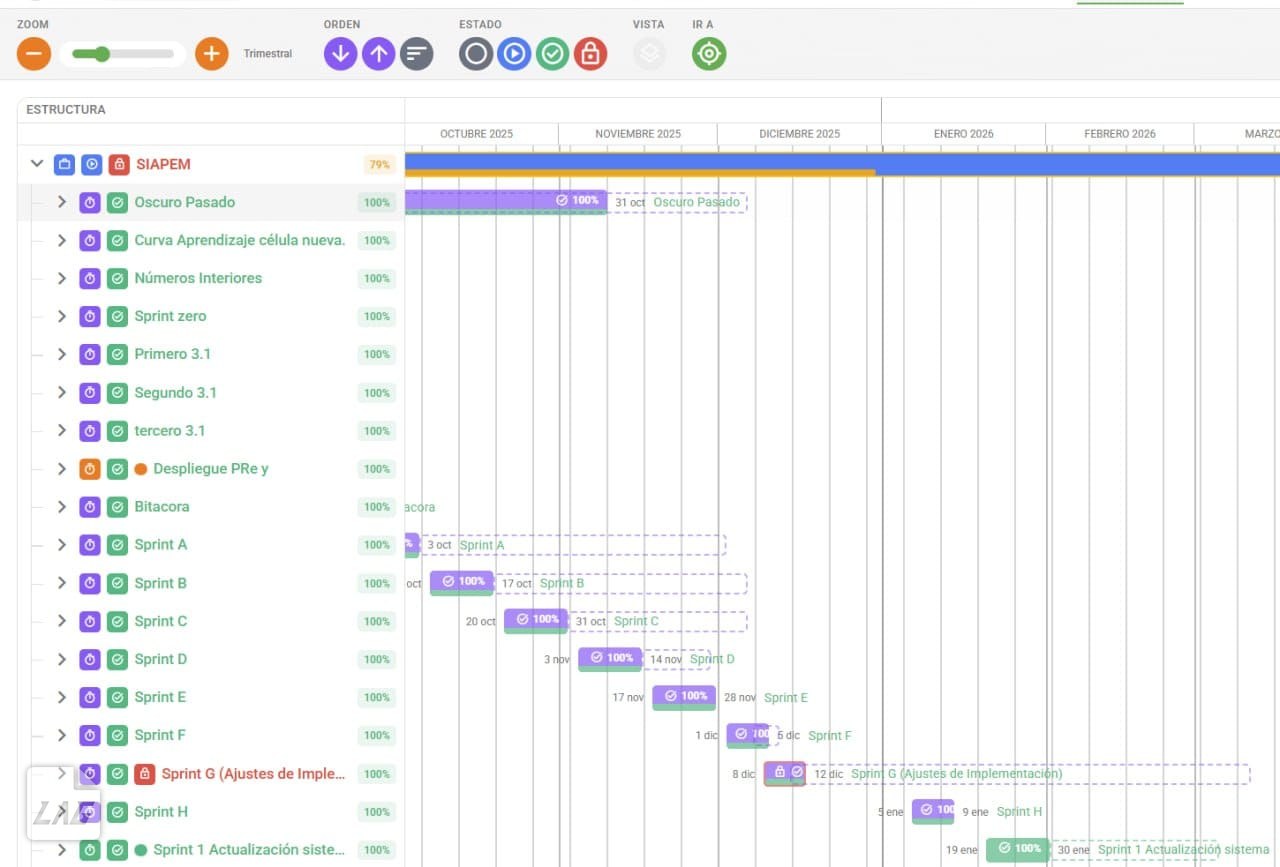 Gantt de SIAPEM, sprint a sprint