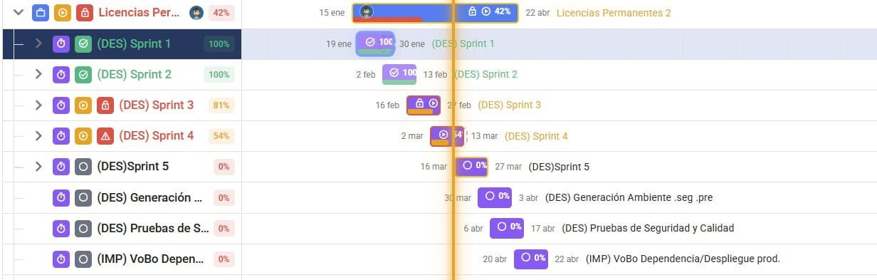 Los sprints de Licencias Permanentes, del desarrollo al visto bueno